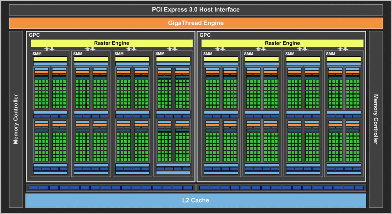 [22/01/2015] GeForce GTX 960 Block-Diagramm