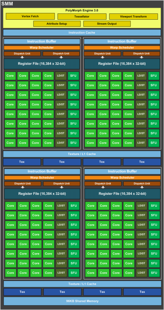 [22/01/2015] GeForce GTX 960 SM-Diagramm