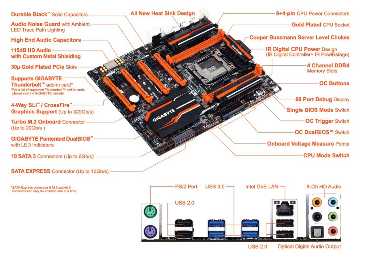 [09/01/2015] Gigabyte X99 SOC Champion: Mainboard mit Schwerpunkt RAM-OC (1)
