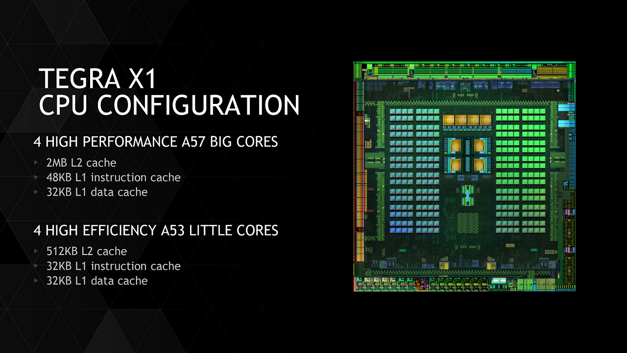 [05/01/2015] Tegra X1: Nvidias achtkerniger Maxwell-SoC in 20 nm (1)