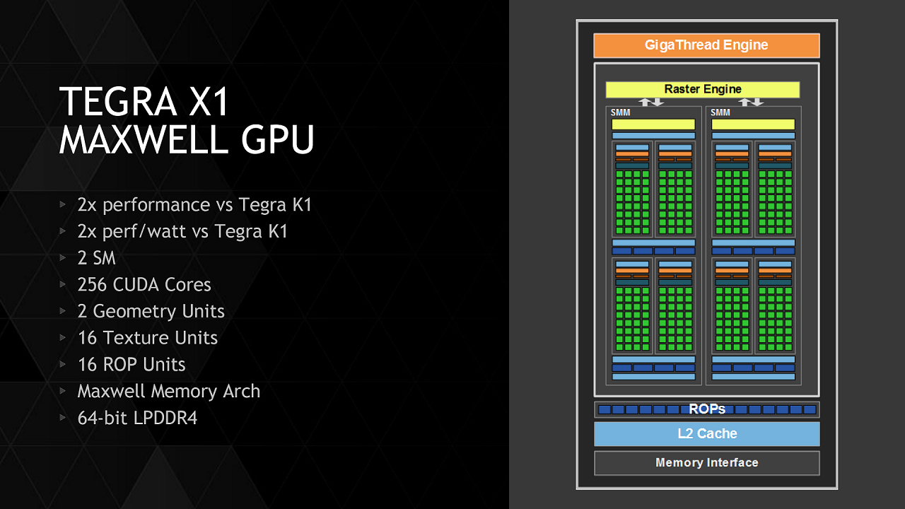 [05/01/2015] Tegra X1: Nvidias achtkerniger Maxwell-SoC in 20 nm (2)