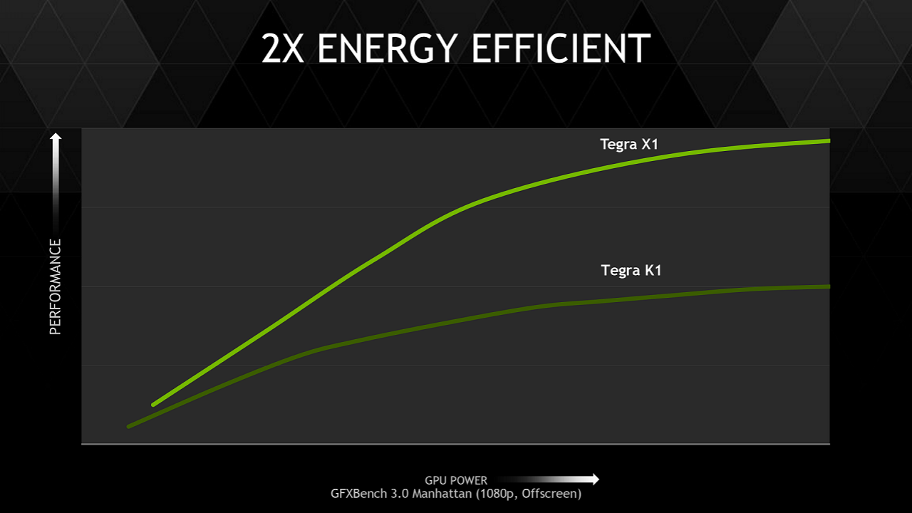 [05/01/2015] Tegra X1: Nvidias achtkerniger Maxwell-SoC in 20 nm (3)