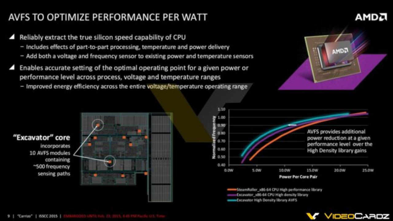 [21/02/2015] AMD Carrizo: 3,1 Milliarden Transistoren und fünf prozentiger IPC-Zuwachs (11)