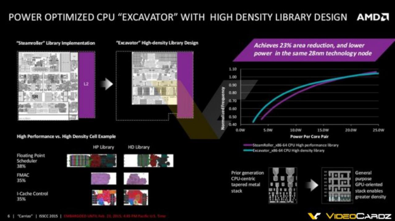 [21/02/2015] AMD Carrizo: 3,1 Milliarden Transistoren und fünf prozentiger IPC-Zuwachs (10)