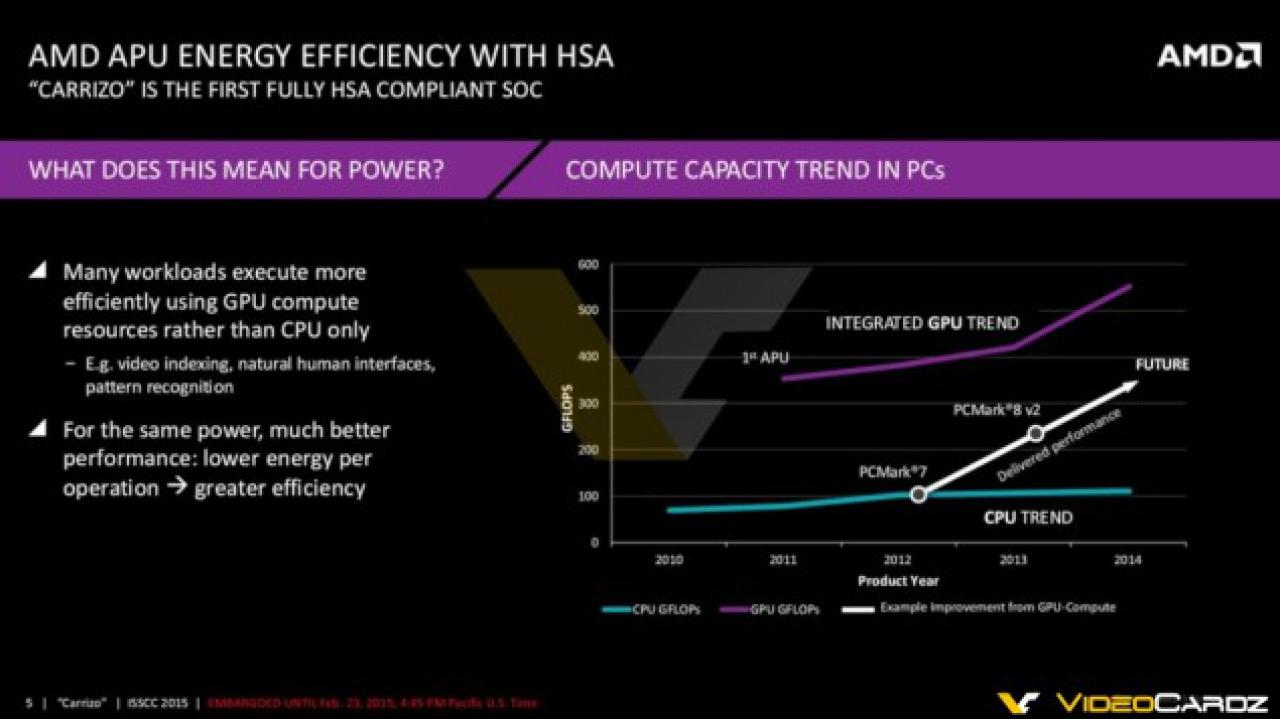 [21/02/2015] AMD Carrizo: 3,1 Milliarden Transistoren und fünf prozentiger IPC-Zuwachs (7)