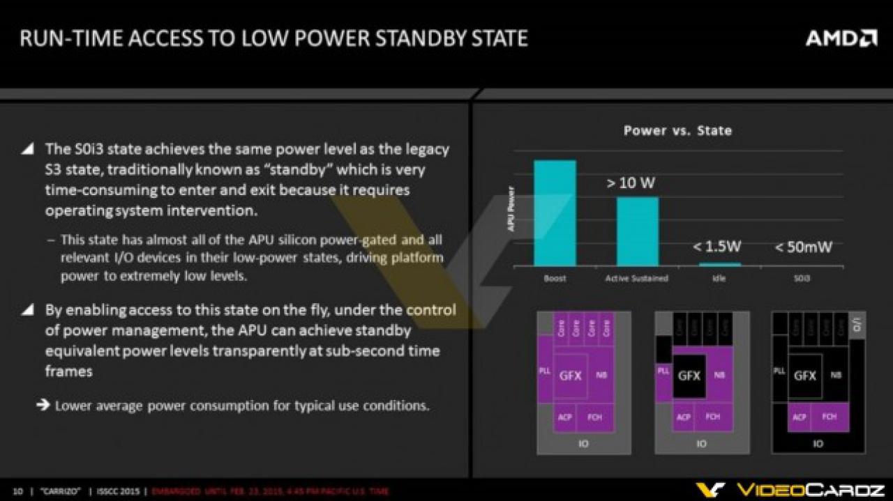 [21/02/2015] AMD Carrizo: 3,1 Milliarden Transistoren und fünf prozentiger IPC-Zuwachs (5)