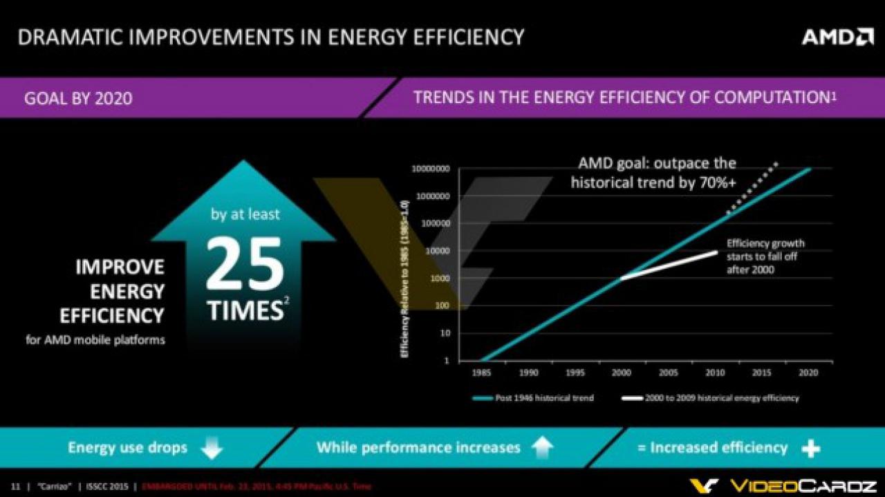 [21/02/2015] AMD Carrizo: 3,1 Milliarden Transistoren und fünf prozentiger IPC-Zuwachs (4)