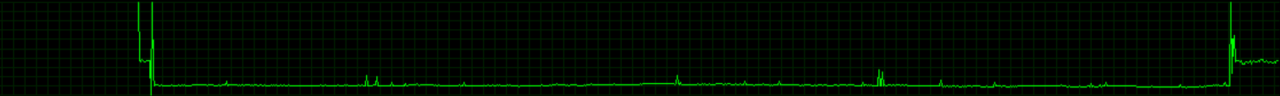 [11/02/2015] Evolve Frametimes - GTX 980/4G, 1.920 × 1.080, TXAA