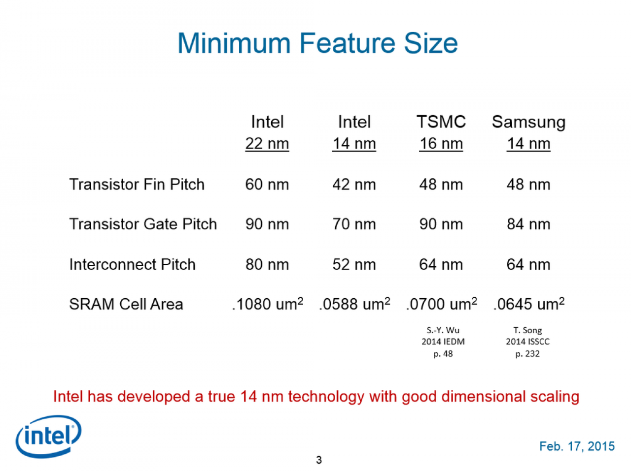 [19/02/2015] Intels 14-nm-Prozess verglichen mit TSMC und Samsung