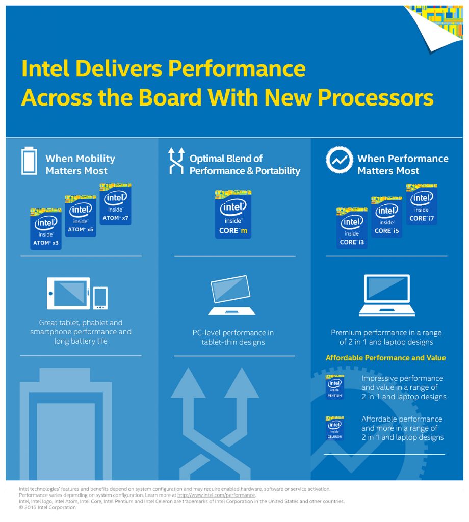 [26/02/2015] Intel Infografik: Namensschema