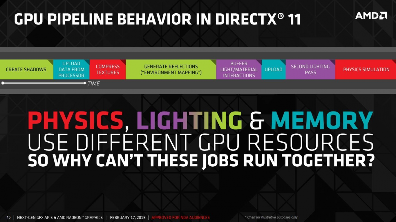 [24/03/2015] AMD CPUs: DirectX 12 soll Achtkernern auf die Sprünge helfen (12)