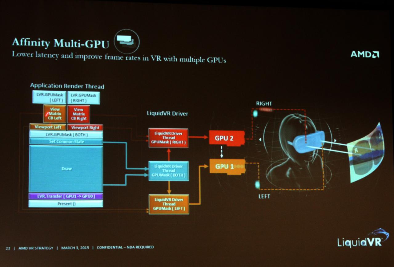 [04/03/2015] LiquidVR: Neues Virtual-Reality-SDK von AMD vorgestellt (7)
