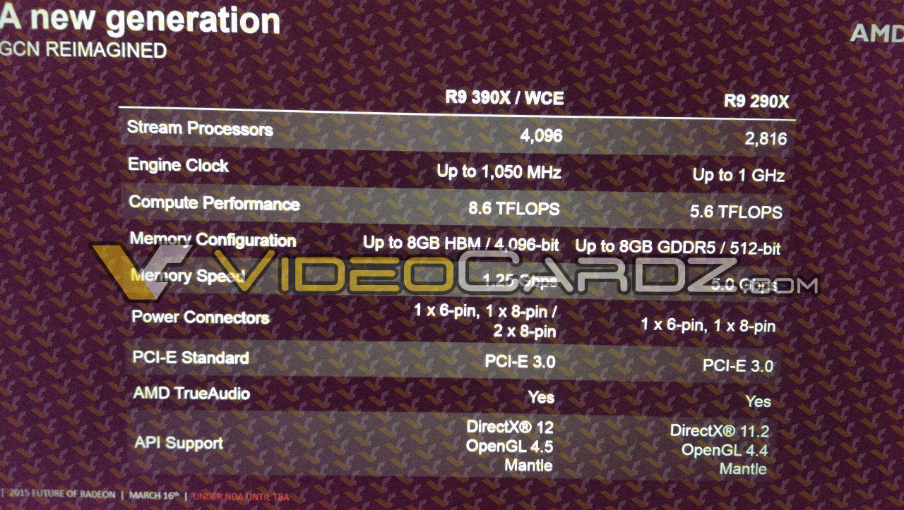 [16/03/2015] Radeon R9 390X: Angebliche Spezifikationen