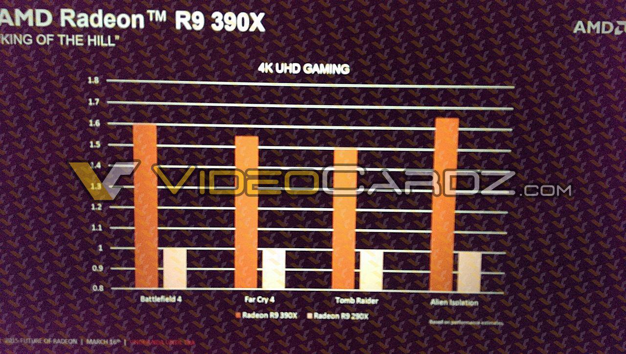 [16/03/2015] AMD R9 390X: Neue Folien zeigen 8 GiByte 