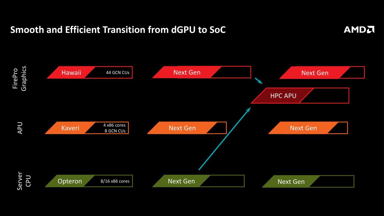[30/03/2015] AMD Roadmaps: Ausblick auf die kommenden 5 Jahre (4)