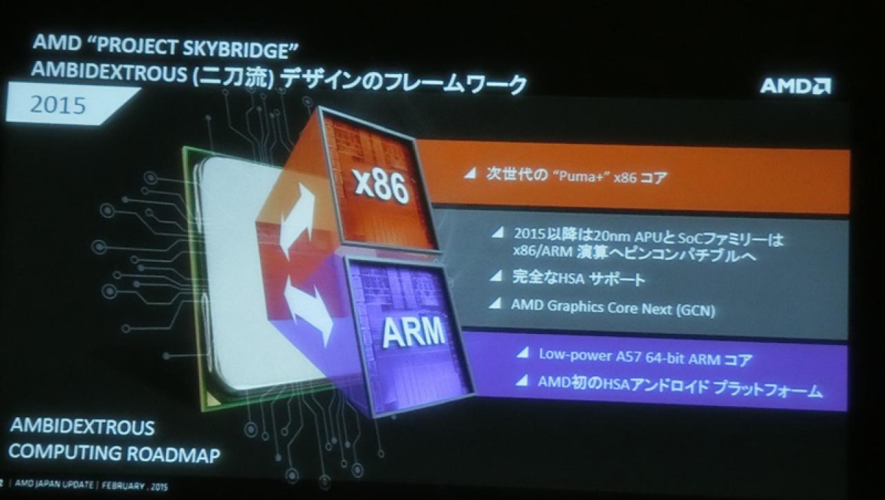 [30/03/2015] AMD Roadmaps: Ausblick auf die kommenden 5 Jahre (1)