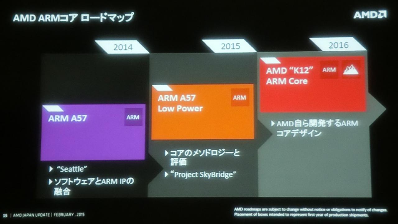 [30/03/2015] AMD Roadmaps: Ausblick auf die kommenden 5 Jahre (2)