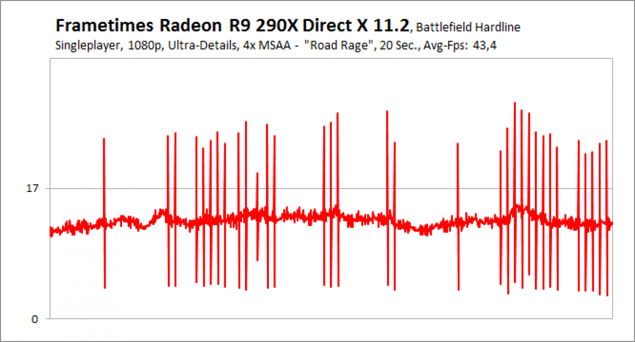 [24/03/2015] Battlefield Hardline Frametimes Singleplayer 1080p R9 290X DX - broken