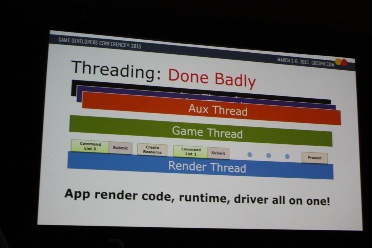 [09/03/2015] DirectX 12: Microsofts neue Programmierschnittstelle auf der GDC (11)