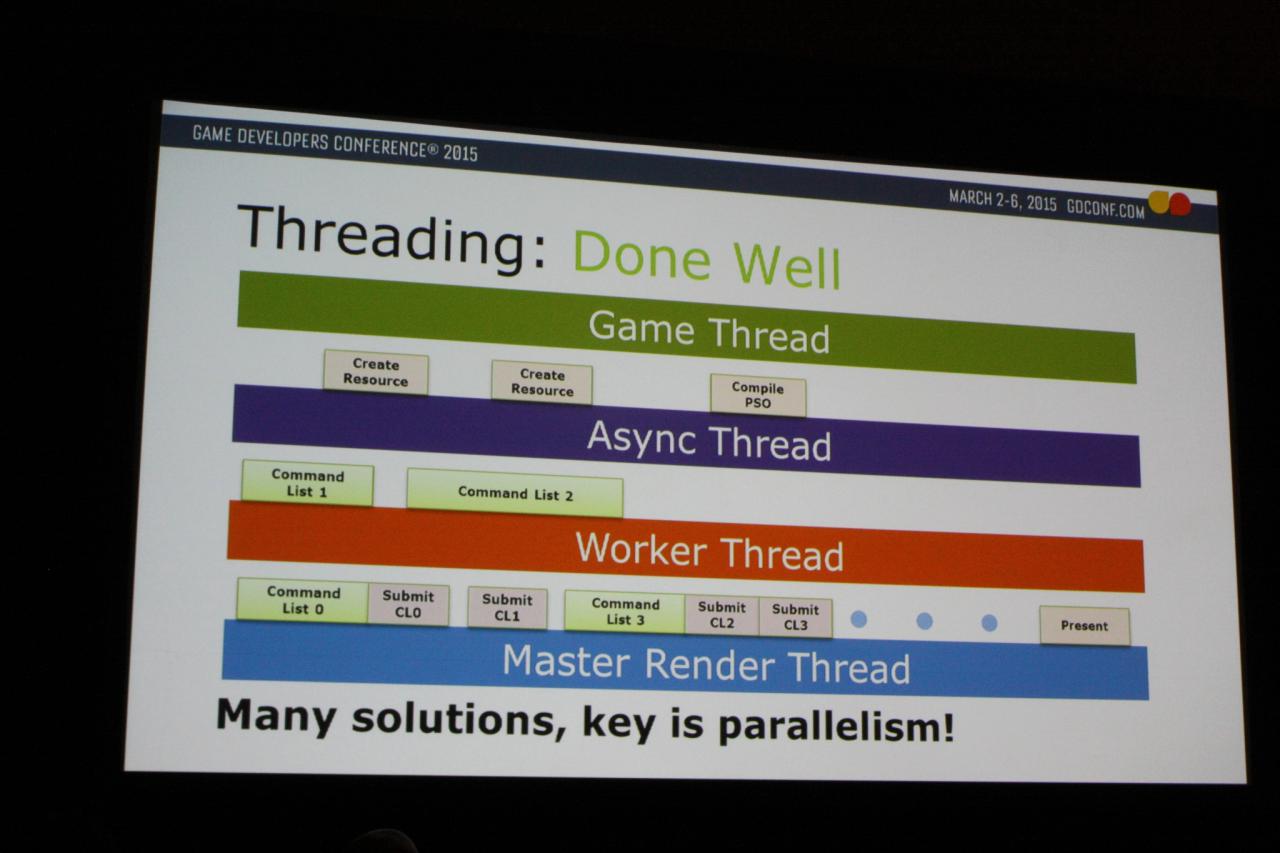 [09/03/2015] DirectX 12: Microsofts neue Programmierschnittstelle auf der GDC (12)