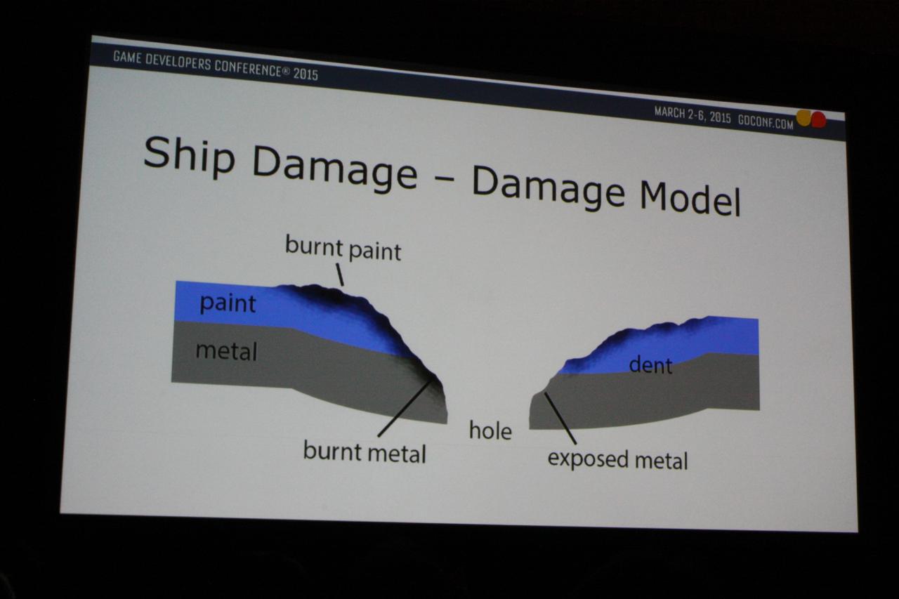 [06/03/2015] Star Citizen: Hagel und Granaten - Das Schadensmodell auf der GDC präsentiert (8)