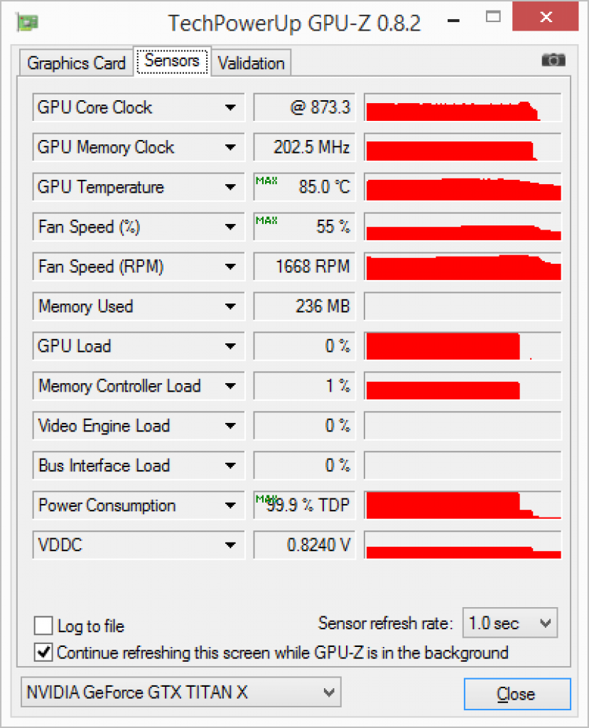 [17/03/2015] Titan X im PCGH VGA Tool: Sie kann die Base-Clock im Extrem-Test nicht halten.