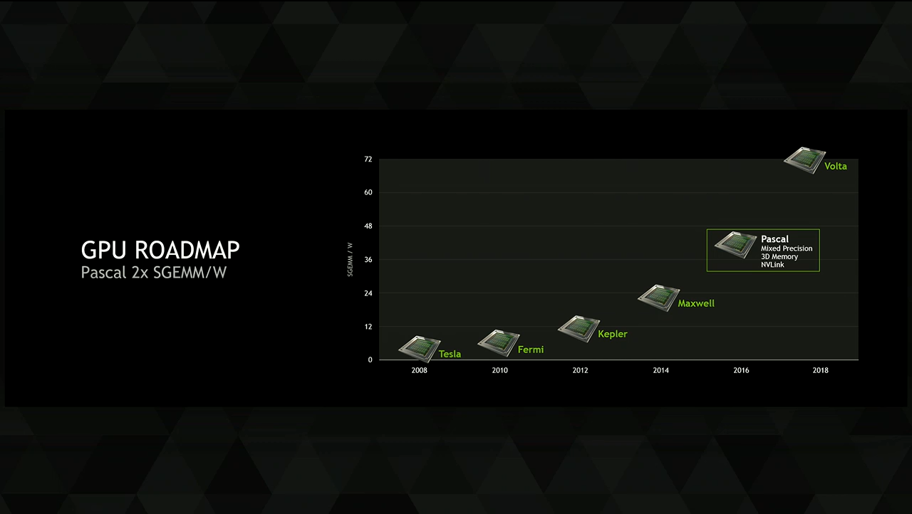 [17/03/2015] High Bandwidth Memory bei Pascal? SK Hynix auf der GTC 2015
