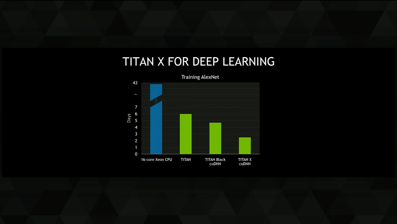 [17/03/2015] GTC 2015