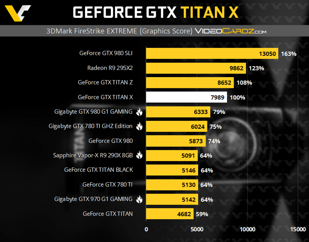 [10/03/2015] GTX Titan X: Angebliche Benchmarks (1)