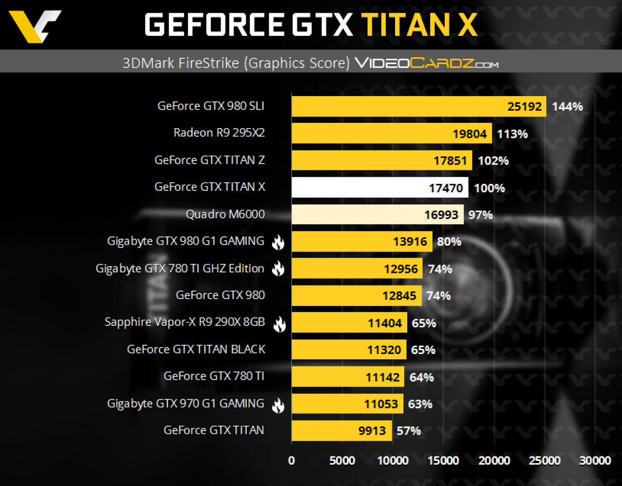 [10/03/2015] GTX Titan X: Angebliche Benchmarks (2)