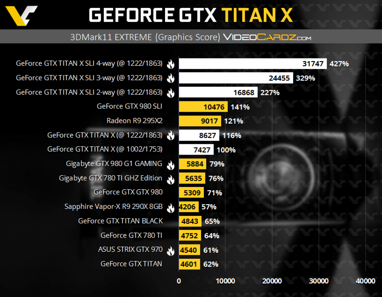 [10/03/2015] GTX Titan X: Angebliche Benchmarks (3)