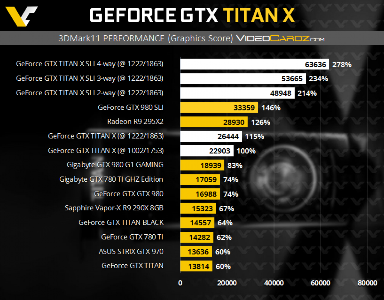 [10/03/2015] GTX Titan X: Angebliche Benchmarks (4)