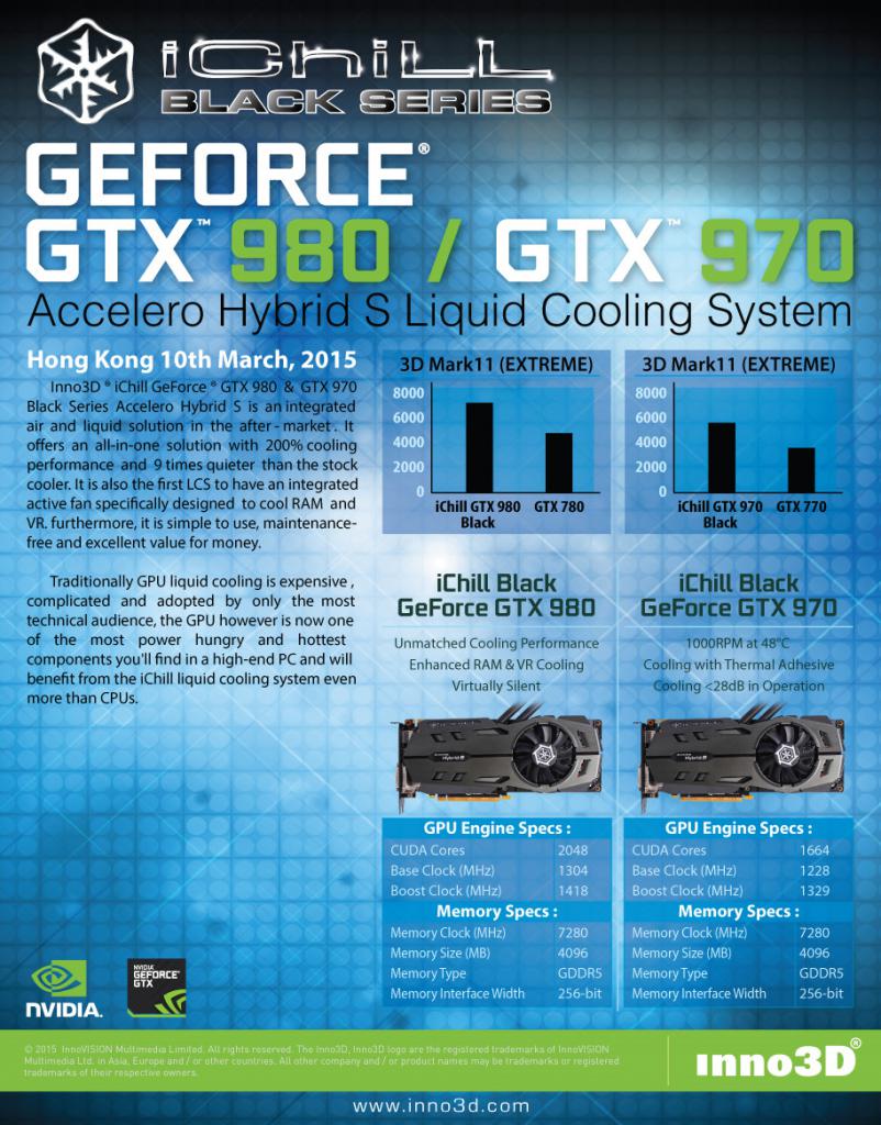 [10/03/2015] Inno3D GTX 980/970 Black iChill Accelero Hybrid S: Neues Lebenszeichen der hybrid-gekühltes GPUs