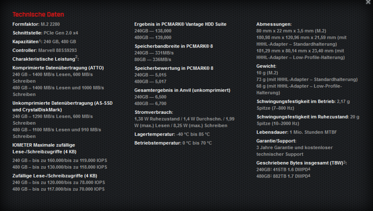 [27/03/2015] Kingston Hyperx Predator: Schnellste (M.2-)SSD kostet 1 Euro/GByte