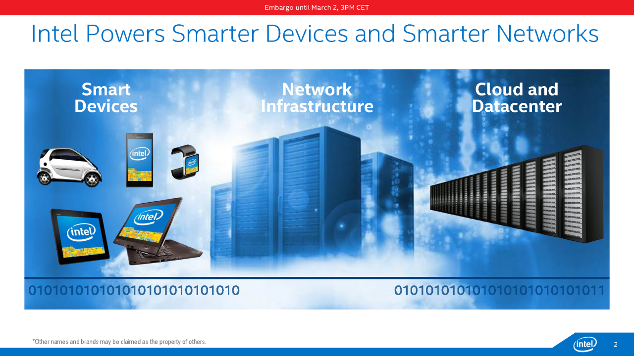 [02/03/2015] Atom x3, x5 & x7: Intel kündigt ARM- und Cherry-Trail-basierte SoCs an (2)