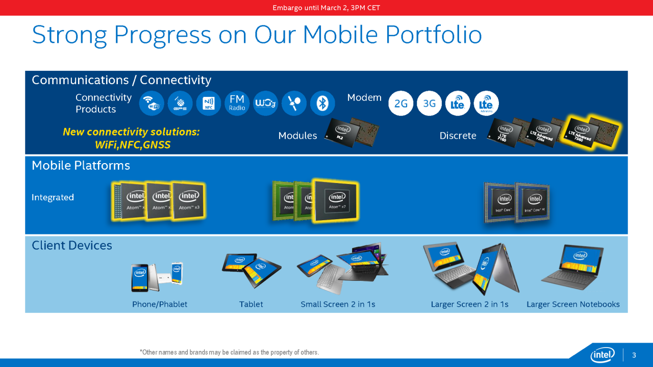 [02/03/2015] Atom x3, x5 & x7: Intel kündigt ARM- und Cherry-Trail-basierte SoCs an (3)