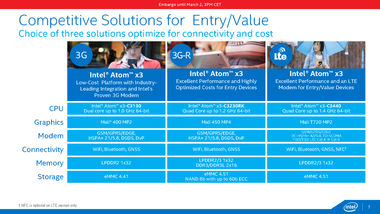 [02/03/2015] Atom x3, x5 & x7: Intel kündigt ARM- und Cherry-Trail-basierte SoCs an (7)