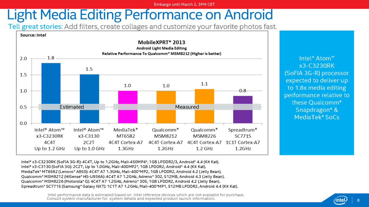 [02/03/2015] Atom x3, x5 & x7: Intel kündigt ARM- und Cherry-Trail-basierte SoCs an (8)