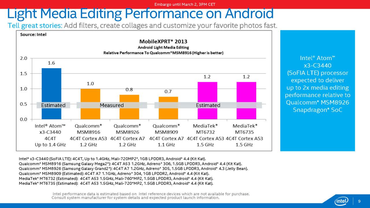 [02/03/2015] Atom x3, x5 & x7: Intel kündigt ARM- und Cherry-Trail-basierte SoCs an (9)