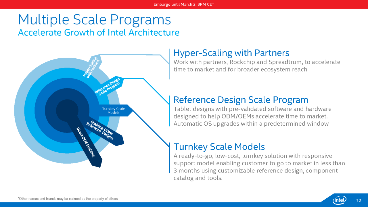 [02/03/2015] Atom x3, x5 & x7: Intel kündigt ARM- und Cherry-Trail-basierte SoCs an (10)