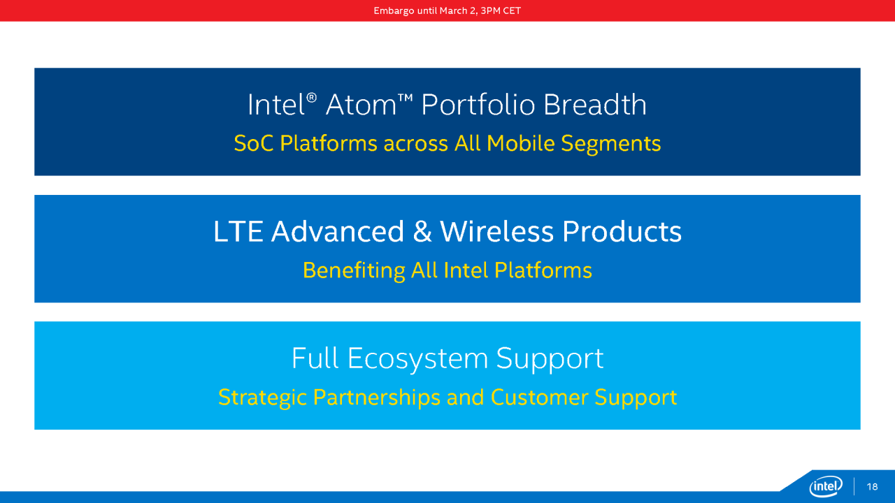 [02/03/2015] Atom x3, x5 & x7: Intel kündigt ARM- und Cherry-Trail-basierte SoCs an (18)
