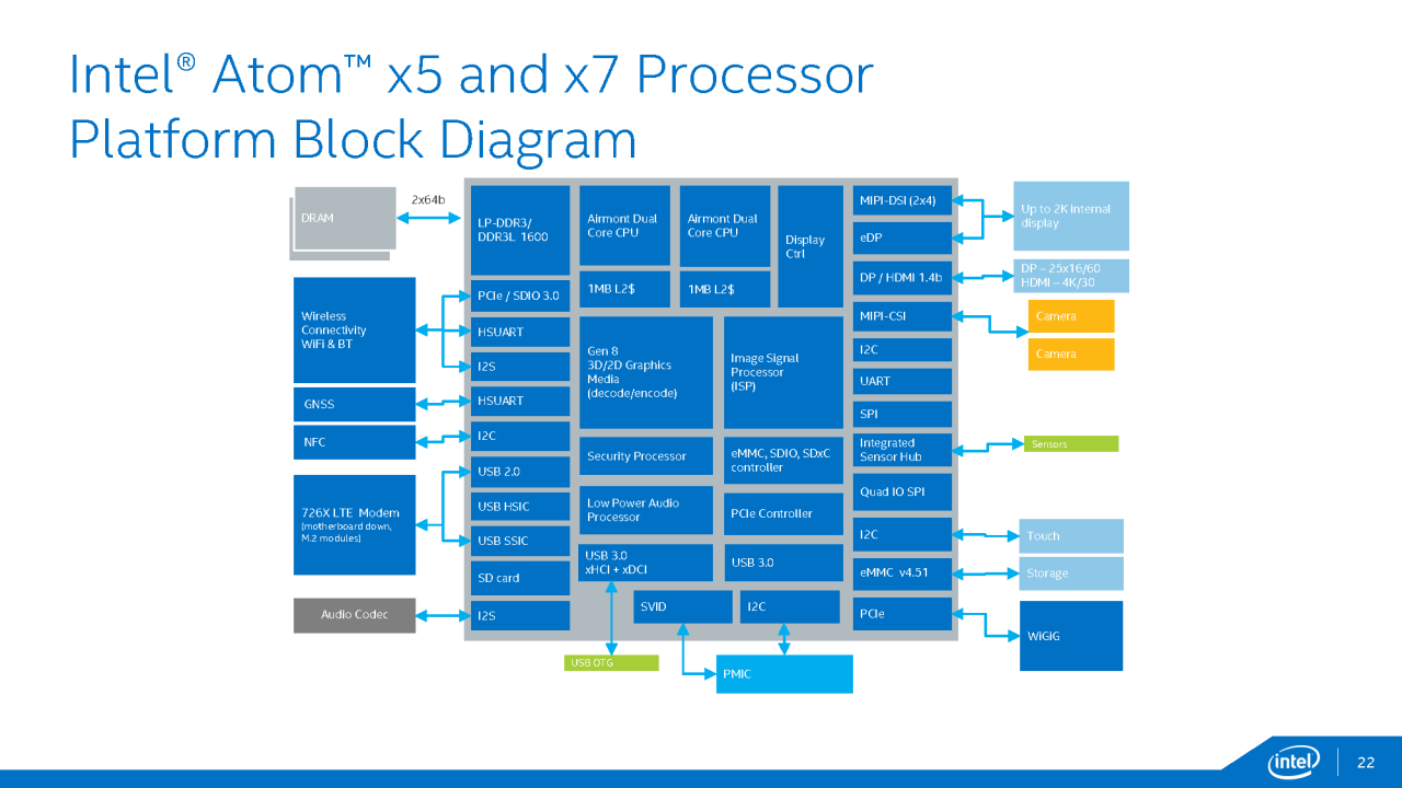 [02/03/2015] Atom x3, x5 & x7: Intel kündigt ARM- und Cherry-Trail-basierte SoCs an (22)