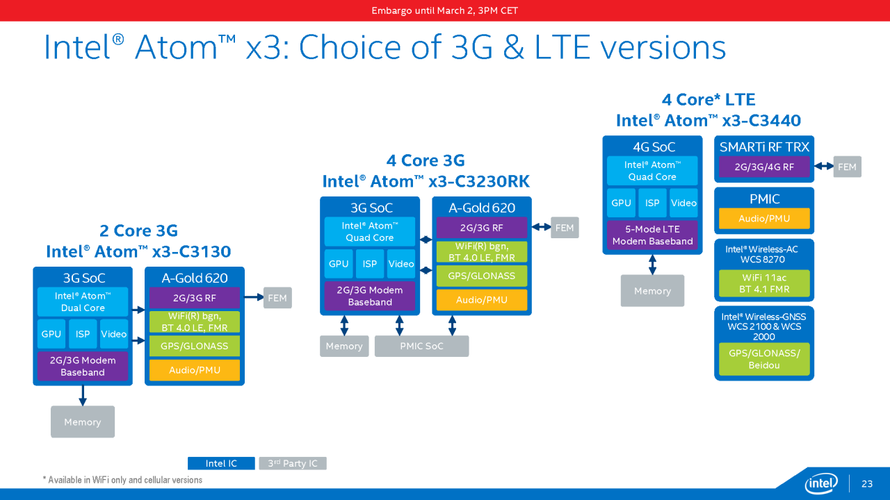 [02/03/2015] Atom x3, x5 & x7: Intel kündigt ARM- und Cherry-Trail-basierte SoCs an (23)