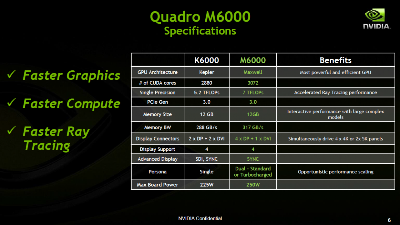 [19/03/2015] Quadro M6000: Spezifikationen