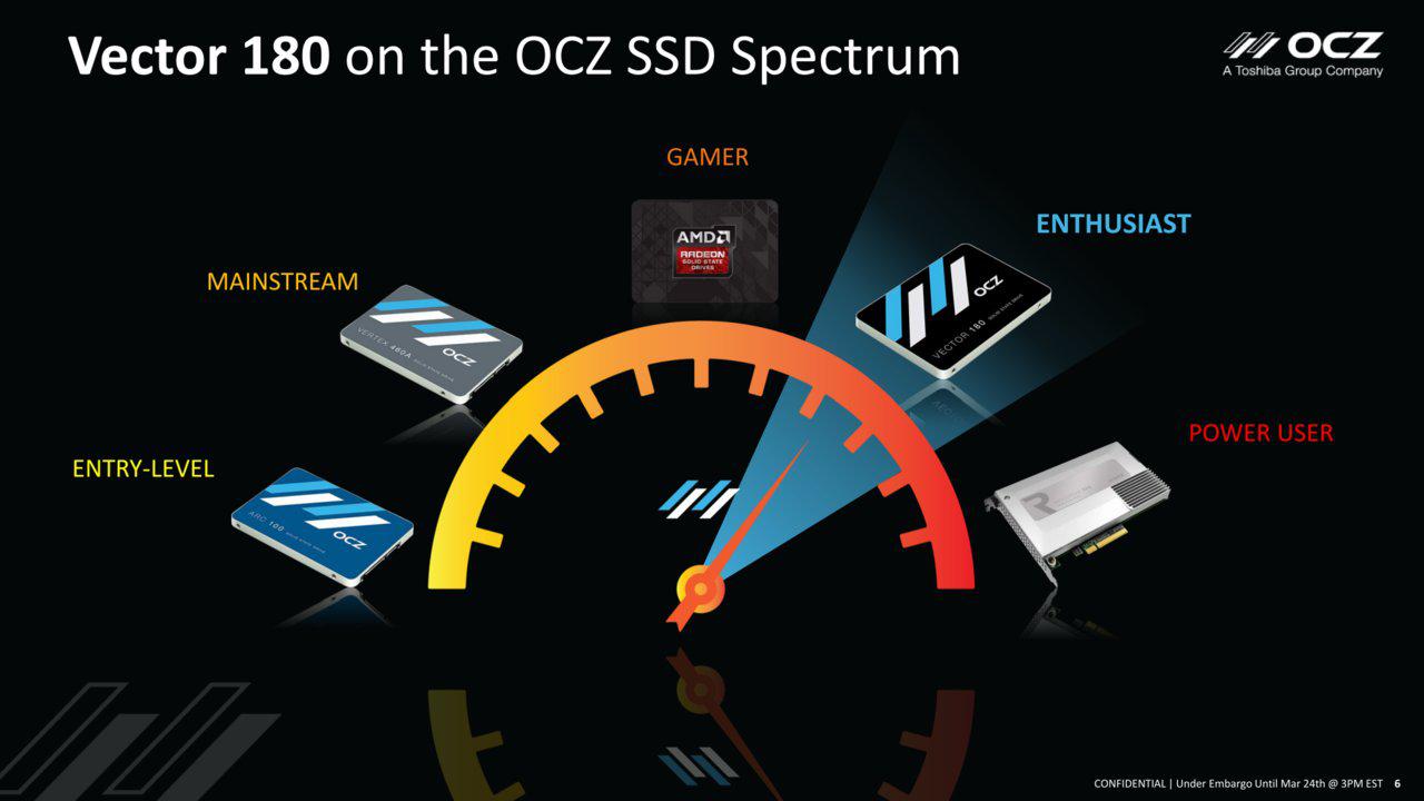 [25/03/2015] Enthusiast-SSD: OCZ Vector 180 veröffentlicht - neue Software OCZ SSD Guru ersetzt Toolbox (4)