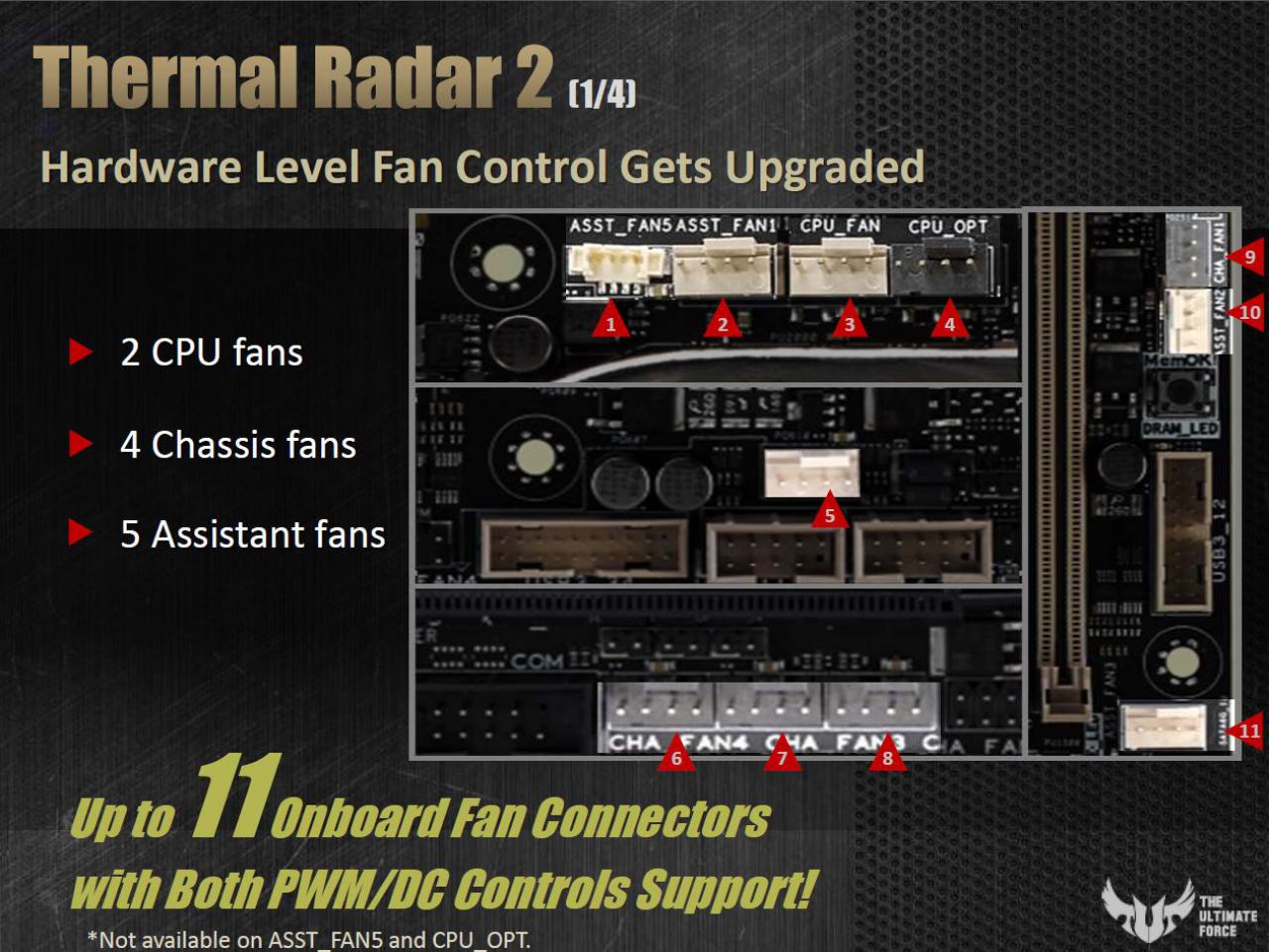 [17/03/2015] Asus hat das neue Mainboard Asus TUF Sabertooth X99 auf der CeBIT vorgestellt. (6)