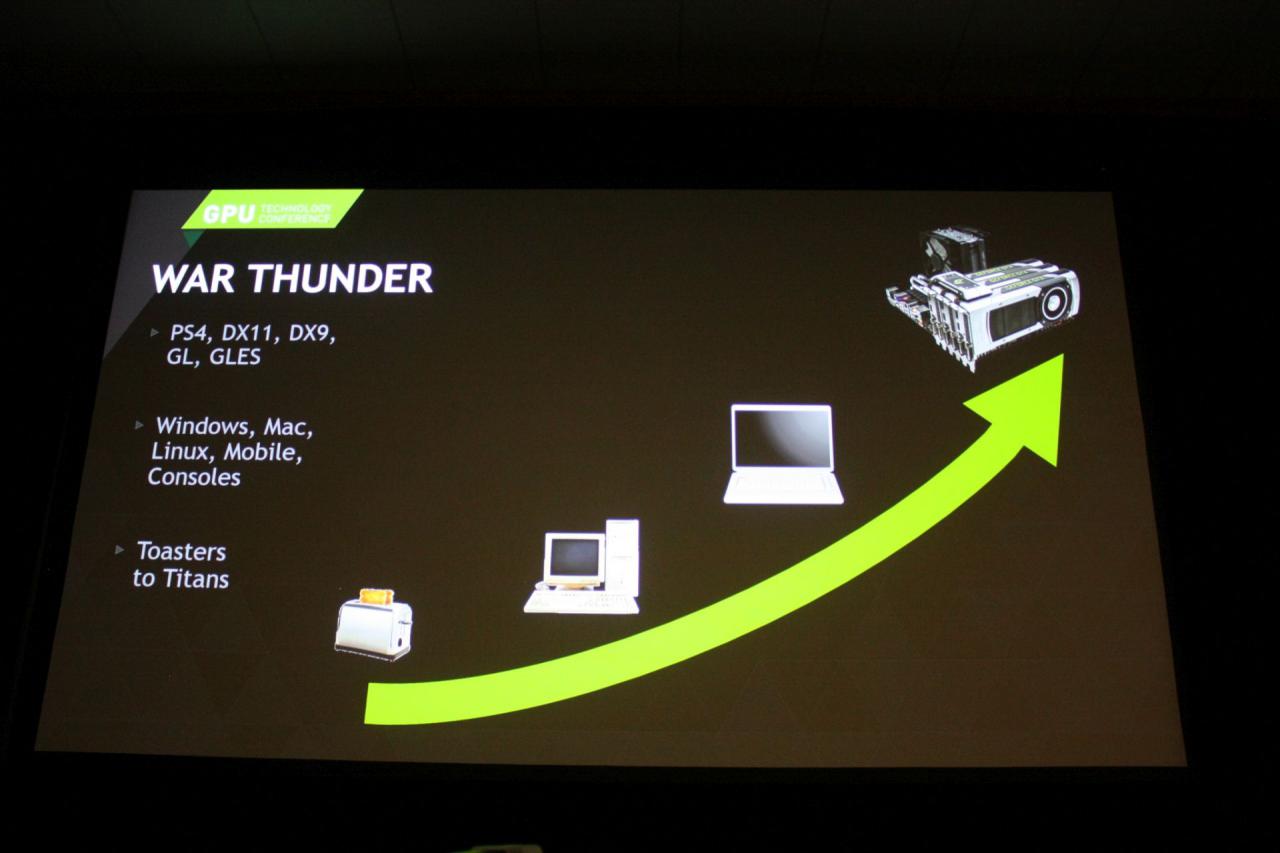 [30/03/2015] War Thunder und Waveworks: Alles geben für die perfekte Welle - Hintergrund (5)