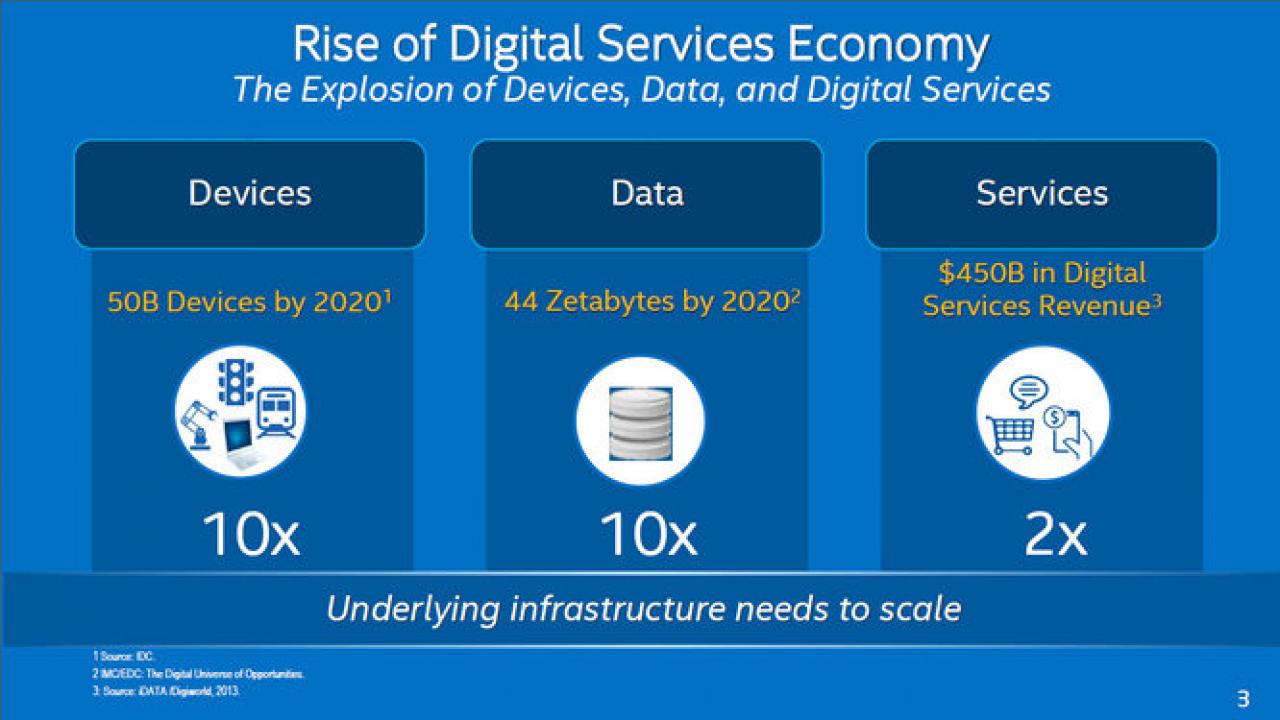 [09/03/2015] Intel Xeon D (Webcast) (3)