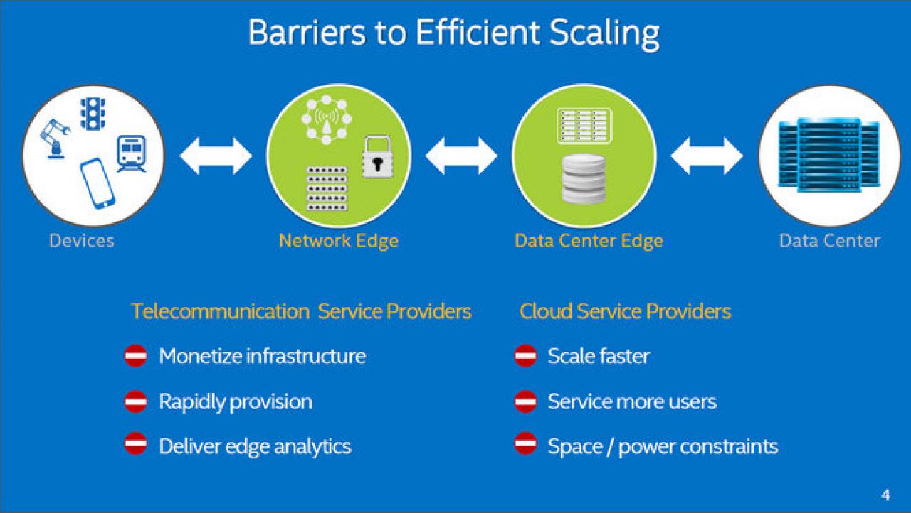 [09/03/2015] Intel Xeon D (Webcast) (4)