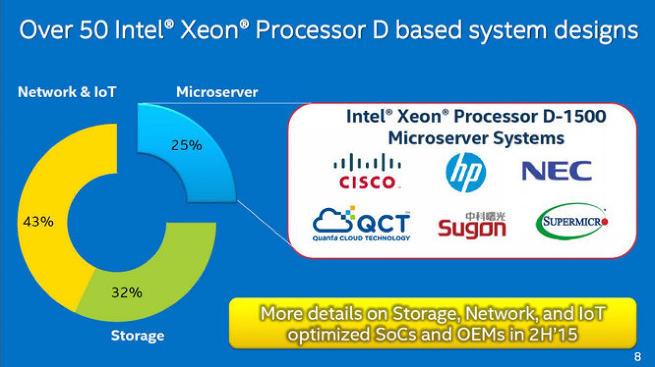 [09/03/2015] Intel Xeon D (Webcast) (8)